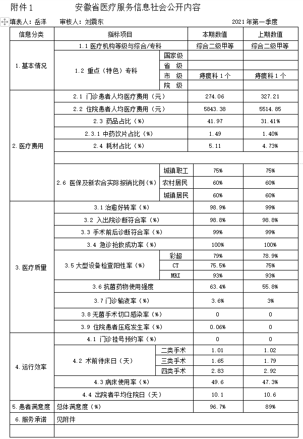 公开1